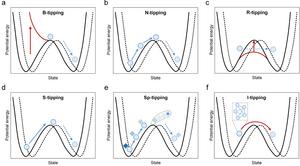 New unified model and classification system reveal diverse tipping points in coastal zones under climate change and human impacts