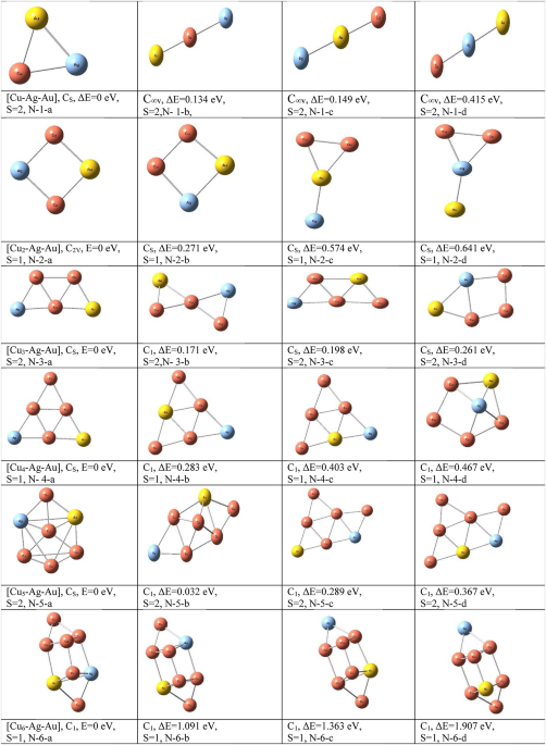 Comparative analysis of geometry, relative stabilities, optoelectronic and thermochemical properties of [CuX+2]λ and [CuX-Ag-Au]λ nanoalloy clusters (λ = 0, ± 1; X = 1 − 13): a DFT approach