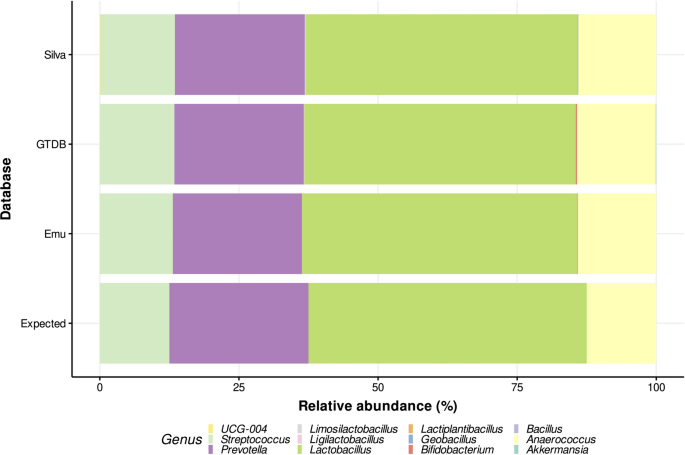 Profiling of vaginal microbial communities in Chilean women via self-sampling and nanopore sequencing