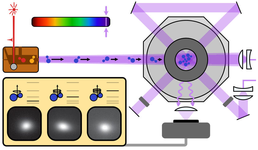 A breakthrough in laser cooling: trapping of a stable molecule with deep ultraviolet light