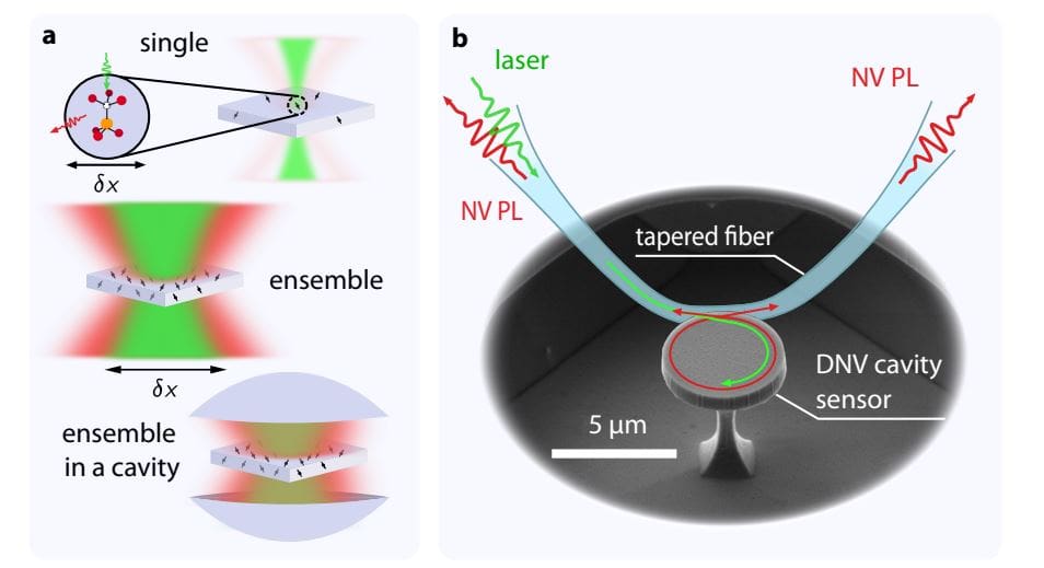 Integrated Nanophotonic Platform Enables High-Sensitivity DC Magnetometry In Spin-Dense Diamond Cavities