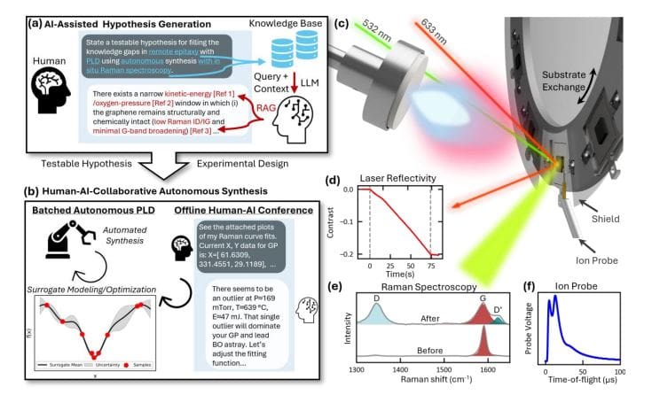 Human-ai Collaboration Achieves Remote Epitaxy Of BaTiO/ With Pulsed Laser Deposition, Mapping Growth Space To, Damage