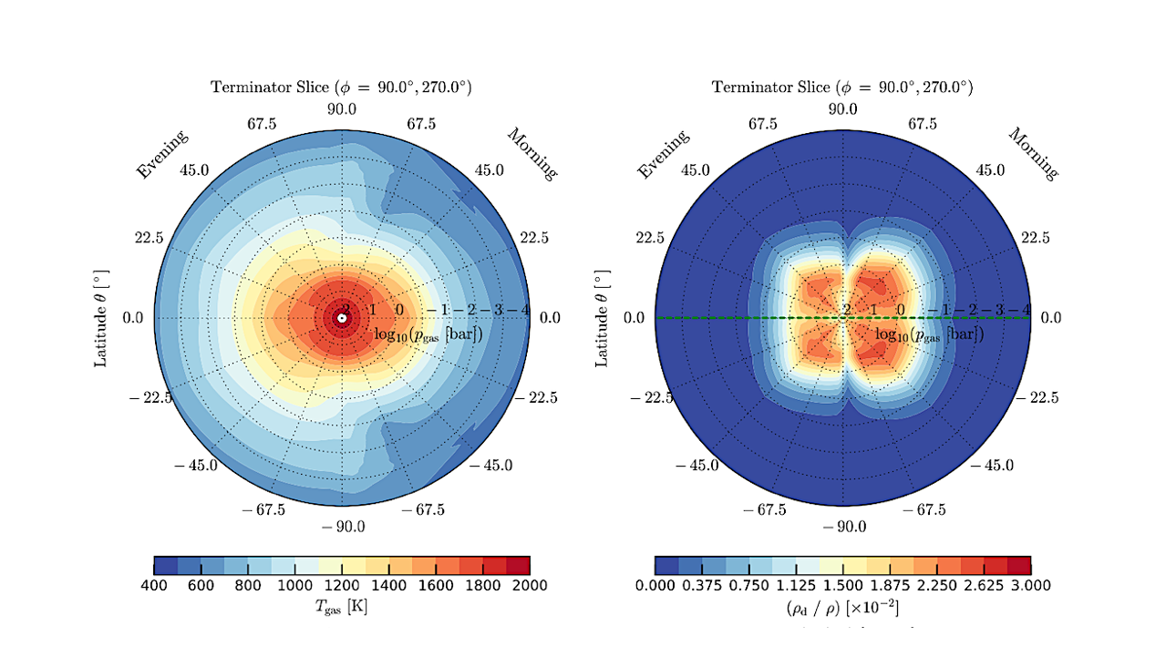 Exoplanet Climate Characterization With Transit Asymmetries – A Comprehensive Population Study From The Optical To The Infrared