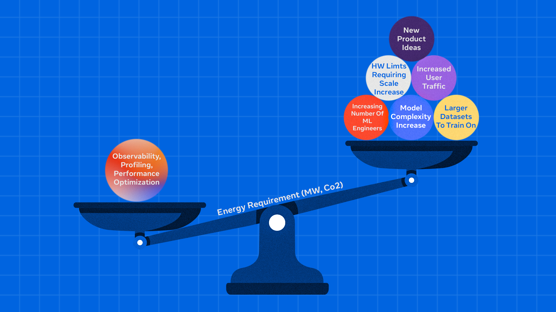 Zoomer: Powering AI Performance at Meta’s Scale Through Intelligent Debugging and Optimization