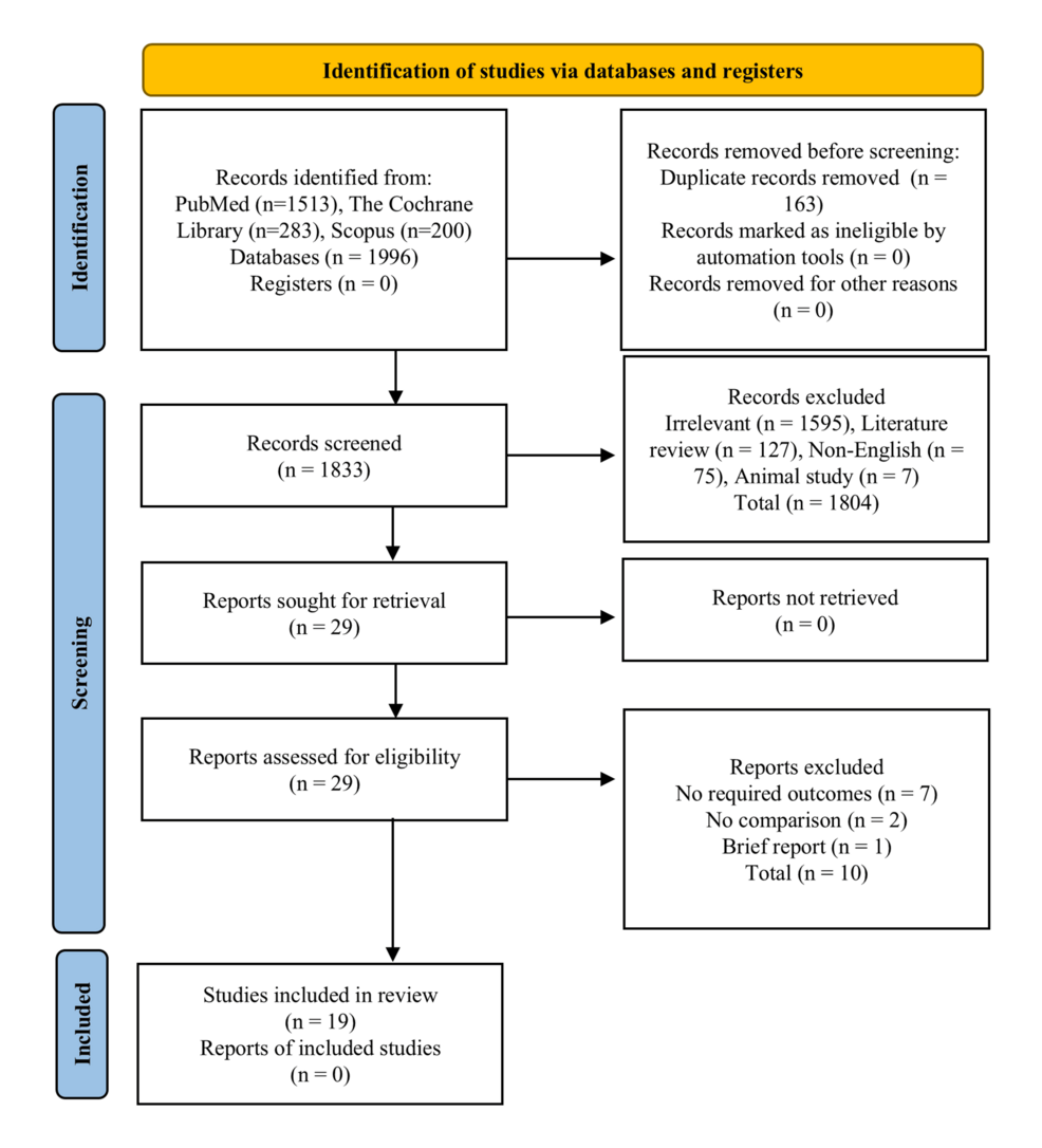 A Systematic Review on the Effect of Colchicine in Cardiovascular Disease Management: From Risk Reduction to Comprehensive Care
