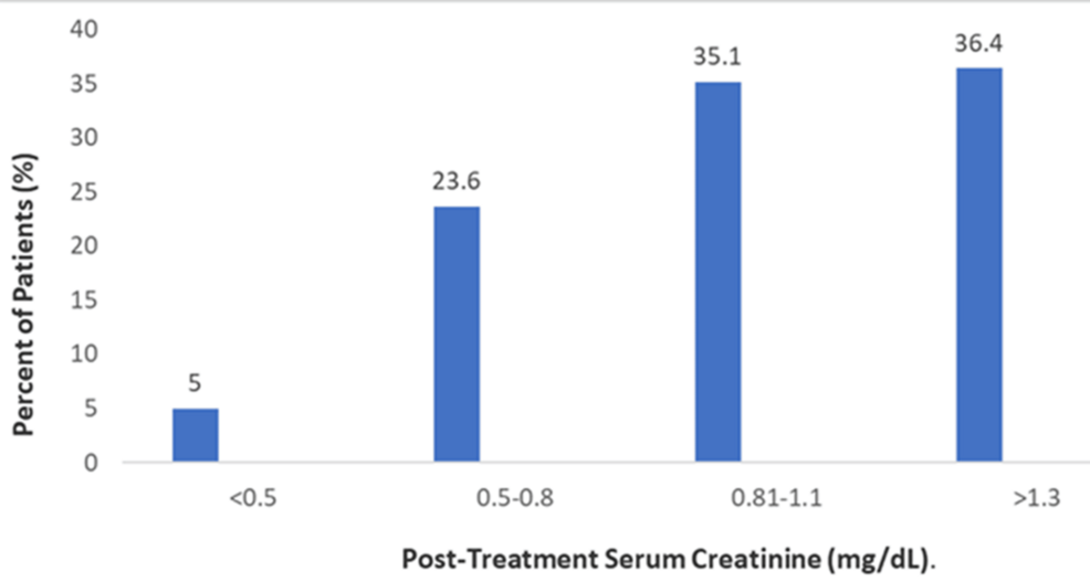 Zoledronic Acid-Related Hypocalcemia and Renal Dysfunction in Oncology Patients: A Tertiary Care Experience