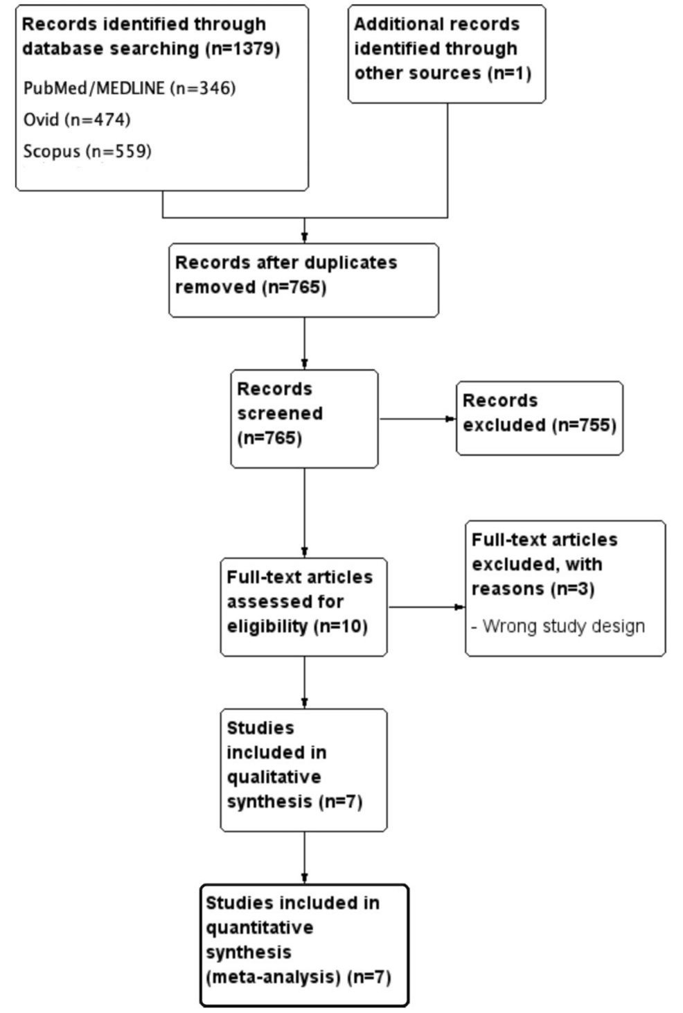 An Updated Meta-Analysis of Patent Foramen Ovale Closure Versus Medical Therapy for Preventing Recurrent Cryptogenic Stroke
