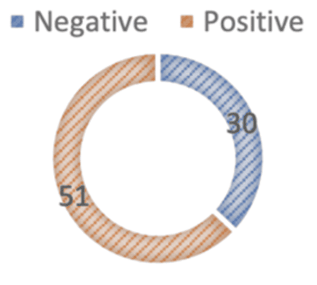 Comparison of Diagnostic Accuracy of Extended Focused Assessment of Sonography in Trauma (eFAST) With Clinical Examination and Chest X-ray in Detecting Hemo/Pneumothorax for Blunt Chest Trauma