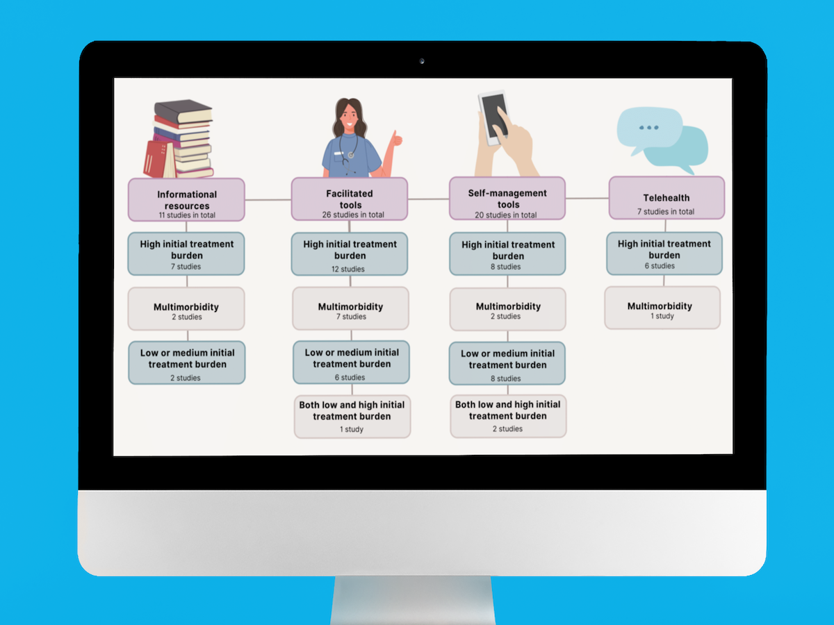Journal of Medical Internet Research