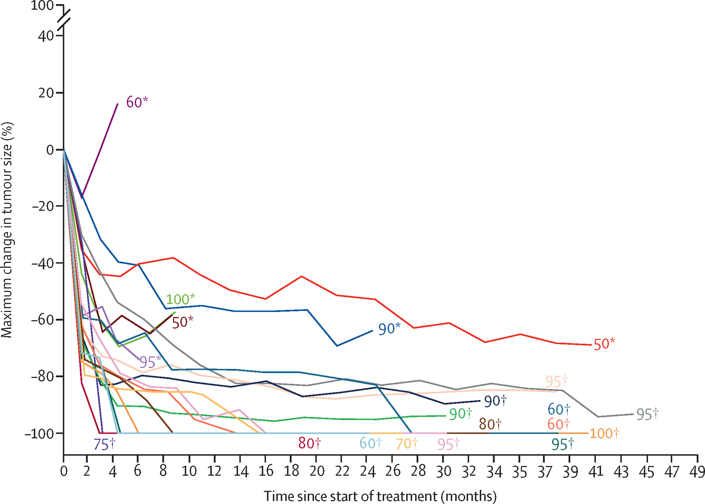 Evolution Trial Evaluates Radiotherapy-Free Chemoimmunotherapy with Pembrolizumab in Locally Advanced NSCLC with High PD-L1 Expression 4 Evolution trial