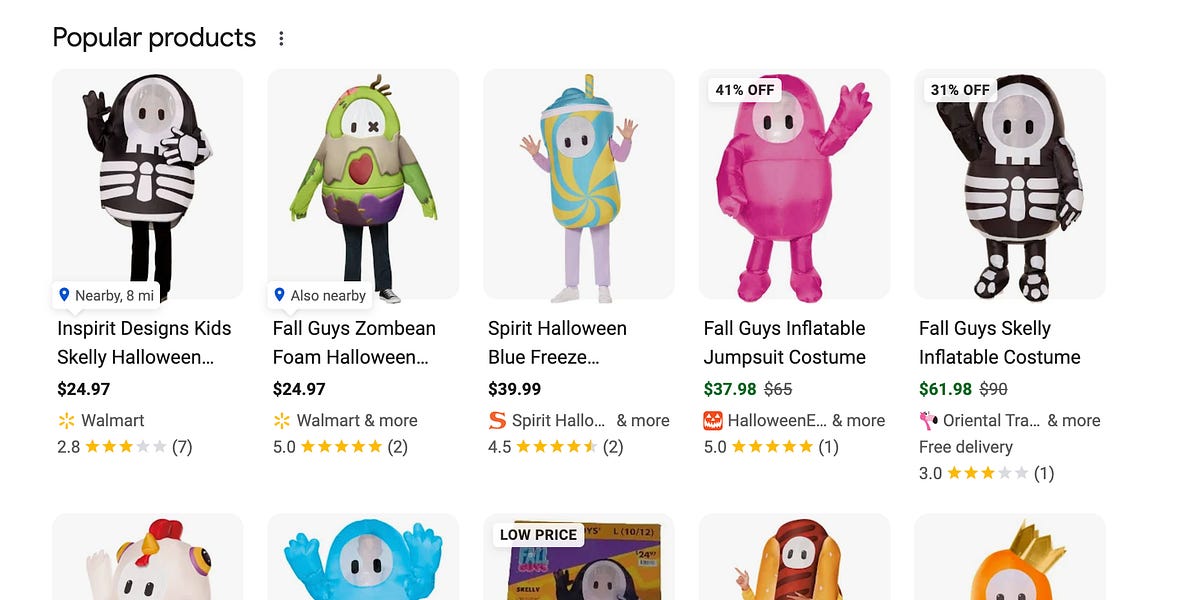 Video game Halloween costume report