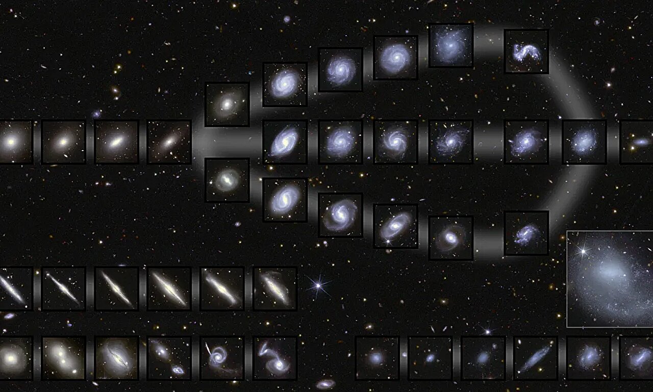 Euclid mission’s quest to reveal hidden patterns of cosmic evolution