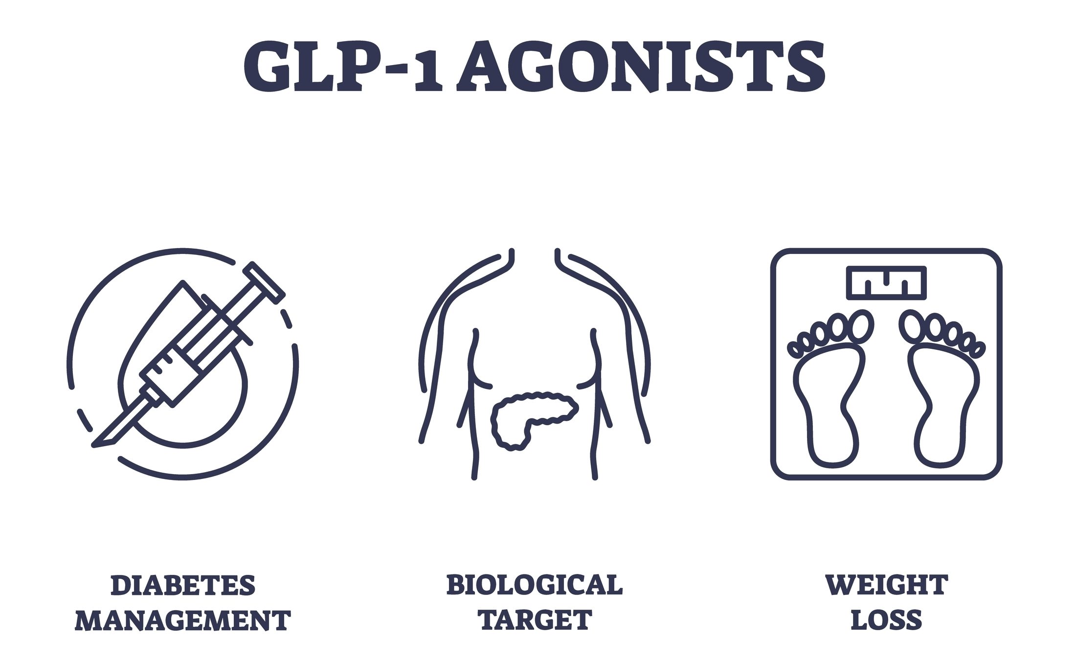 GLP-1 weight loss drugs may protect against pancreatitis