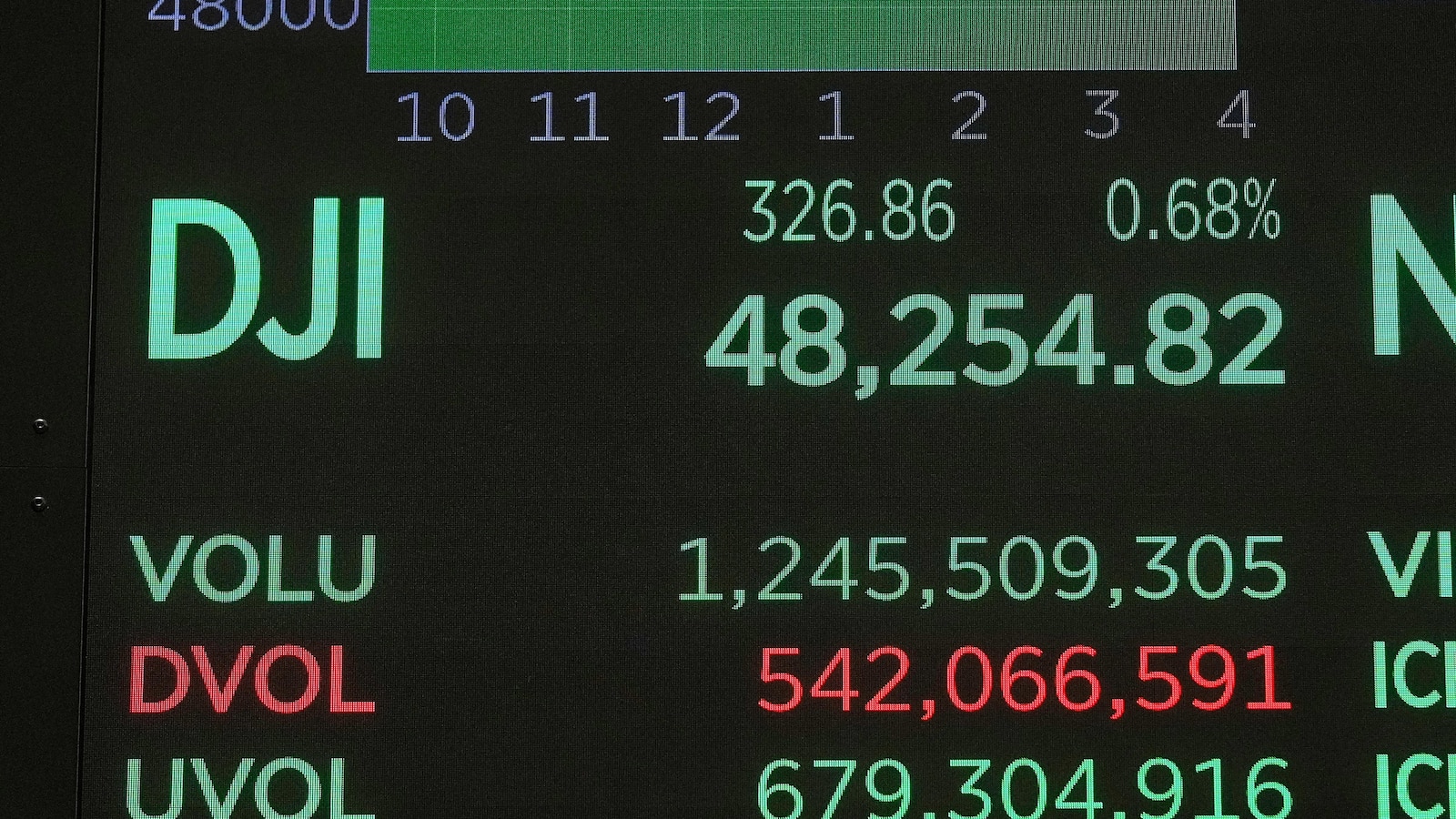 Asian shares are mixed after Wall Street drifted around its records