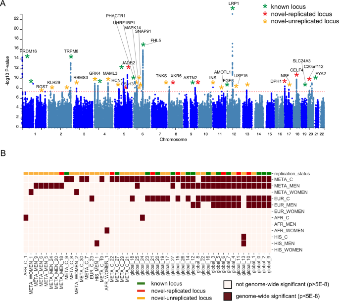 A multi-ancestry meta genome-wide association study of migraine among veterans: associations with traumatic brain injury, depression, and post-traumatic stress disorder