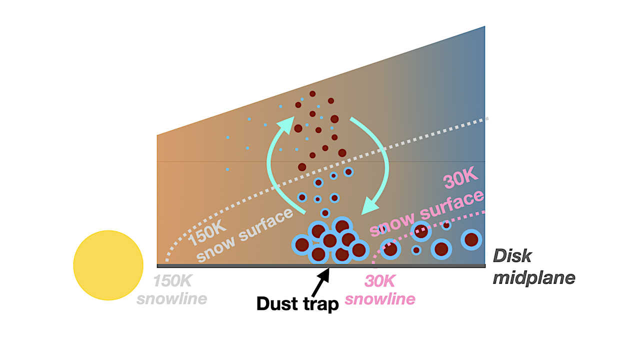 Observational Evidence For A Possible Link Between PAH Emission And Dust Trap Locations In Protoplanetary Disks