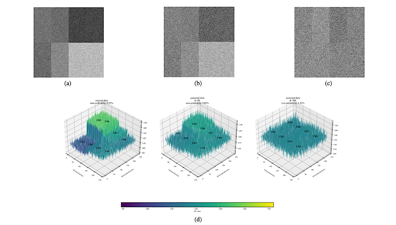 Performance Calibration of the Wavefront Sensor’s EMCCD Detector for the Cool Planets Imaging Coronagraph Aboard CSST