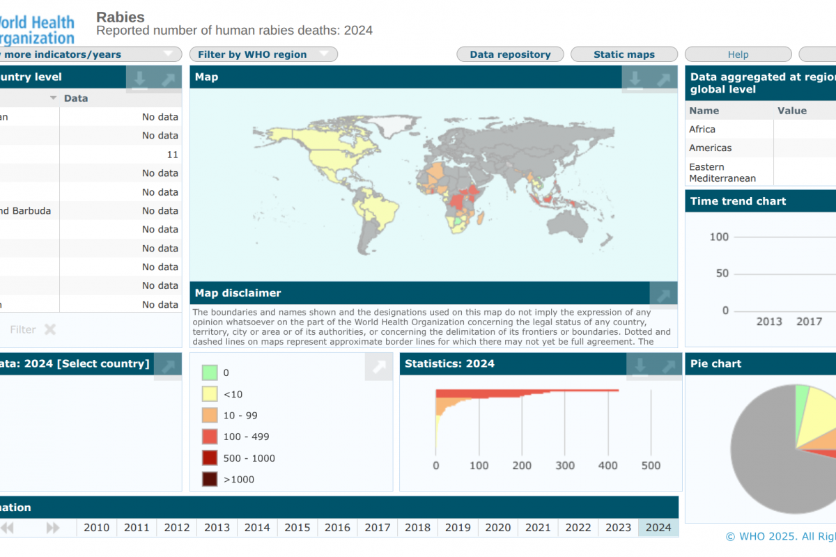 Counterfeit Rabies Vaccine Confirmed in India — Vax-Before-Travel