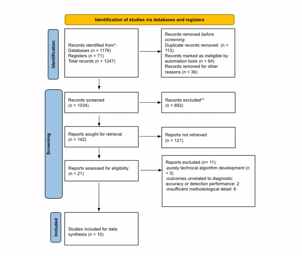 Leveraging Machine Learning and Artificial Intelligence in Cancer Diagnostics Imaging: A Systematic Review – Cureus