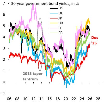 Debt Crisis in Japan – Robin J Brooks