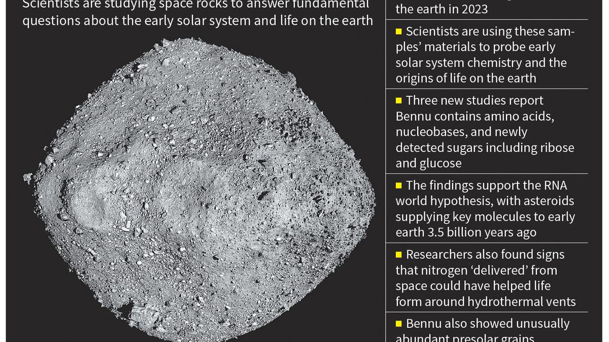 Earthlife is made of space stuff, studies of asteroid Bennu hint
