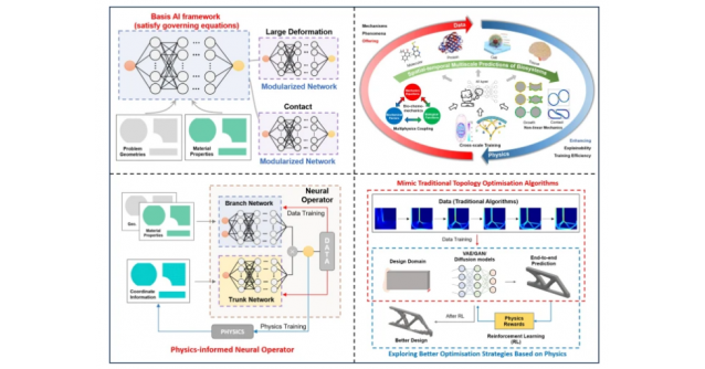 the future of AI-driven computational mechanics