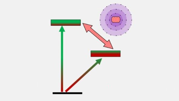 Ion-clock transition could benefit quantum computing and nuclear physics – Physics World