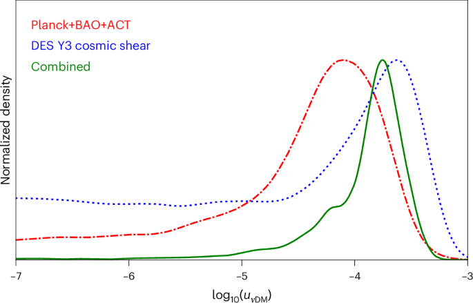 A solution to the S8 tension through neutrino–dark matter interactions
