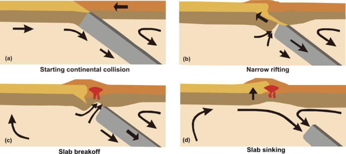 Depth of slab breakoff in Archean: the role of radiogenic heat production of continental crust and eclogitization of oceanic crust