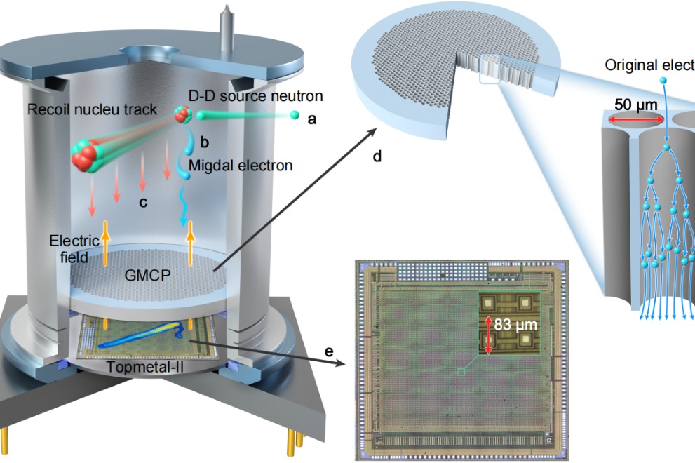 New finding to help probe dark matter