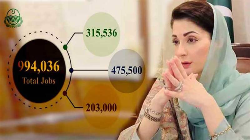 Over 994,000 jobs created in Punjab since February 2024, says CM Maryam Nawaz