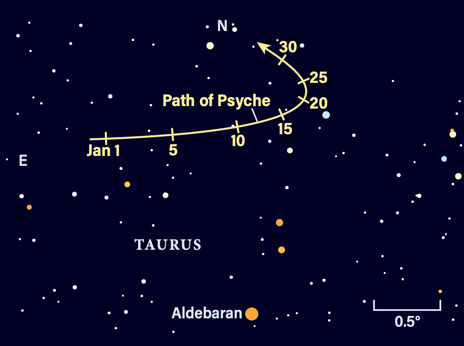 Psyche moves north of Aldebaran