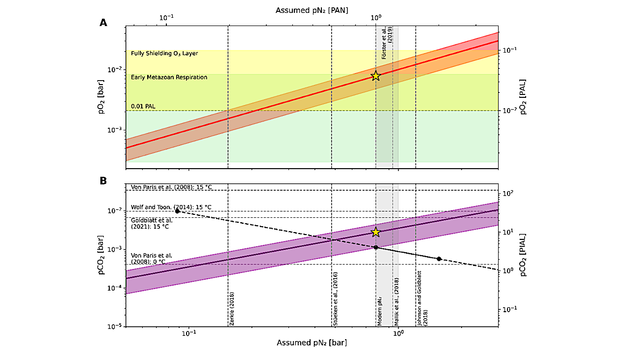 Direct Constraints From 1.4 Ga Fluid Inclusions Reveal A Fair Climate And Oxygenated Atmosphere