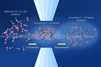 From Fleeting to Stable: Scientists Uncover Recipe for New Carbon Dioxide-Based Energetic Materials