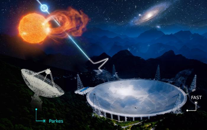 The “China Sky Eye” Traces Fast Radio Bursts to a Binary Star System