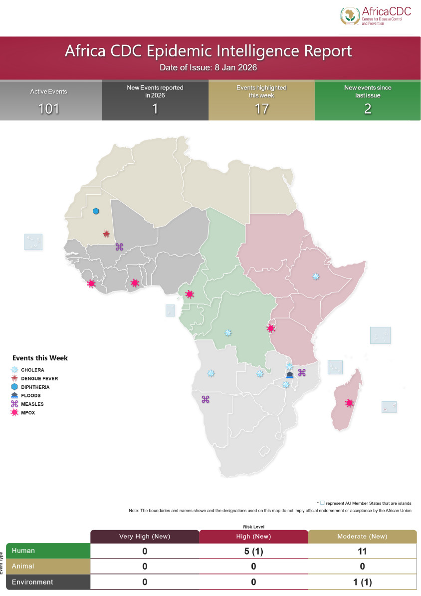 Africa CDC Epidemic Intelligence Weekly Report, January 2026 – Africa CDC