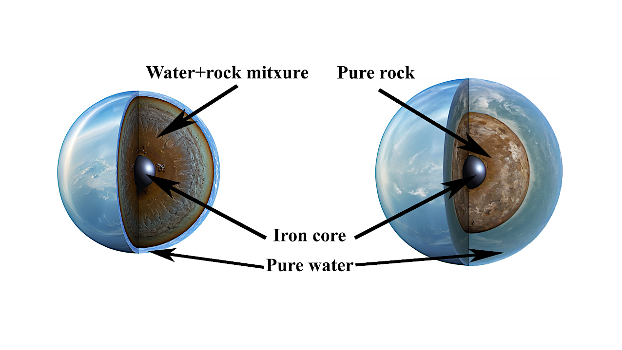 The Uncertainty In Water Mass Fraction Of Wet Planets