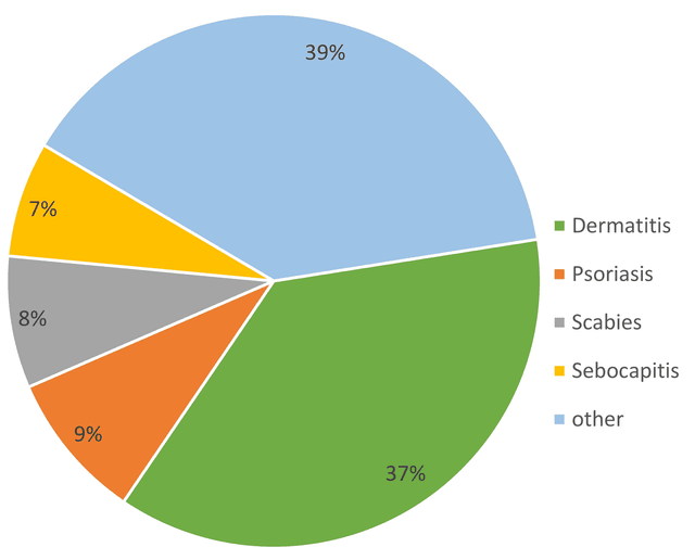 Assessment of Knowledge, Attitude, and Practice Regarding Topical Corticosteroid Use Among Dermatology Outpatients in a Tertiary Care Hospital: A Cross-Sectional Study