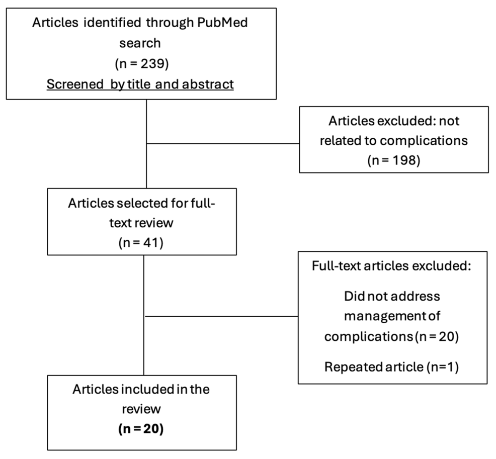 Management of Complications Following Botulinum Toxin Facial Injections: A Narrative Review