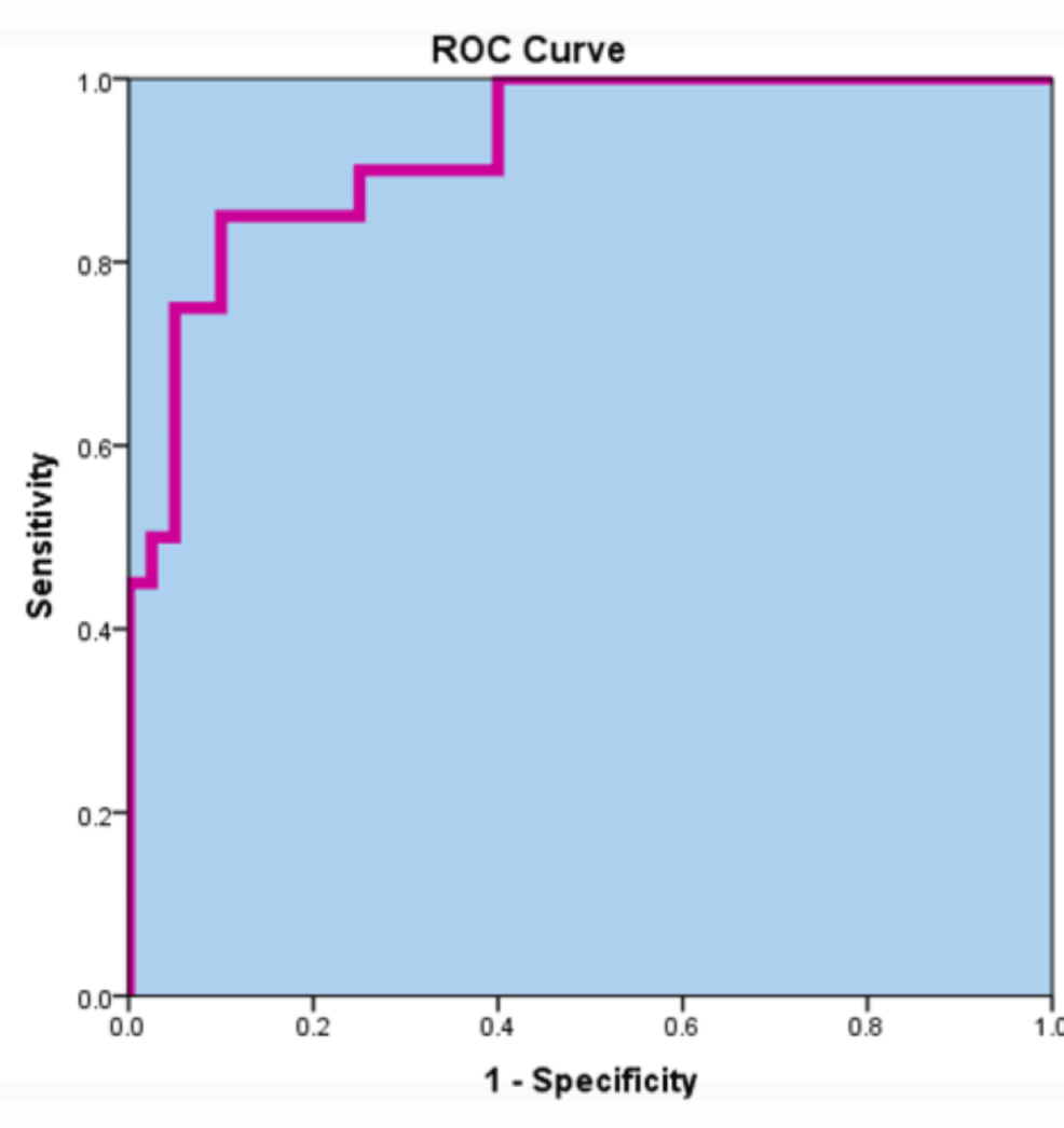 Diagnostic Value of Serum Procalcitonin and Erythrocyte-bound Complement Component 4d (E-C4d) Levels in Differentiating a Flare-up from a Bacterial Infection in Egyptian Patients with Systemic Lupus Erythematosus