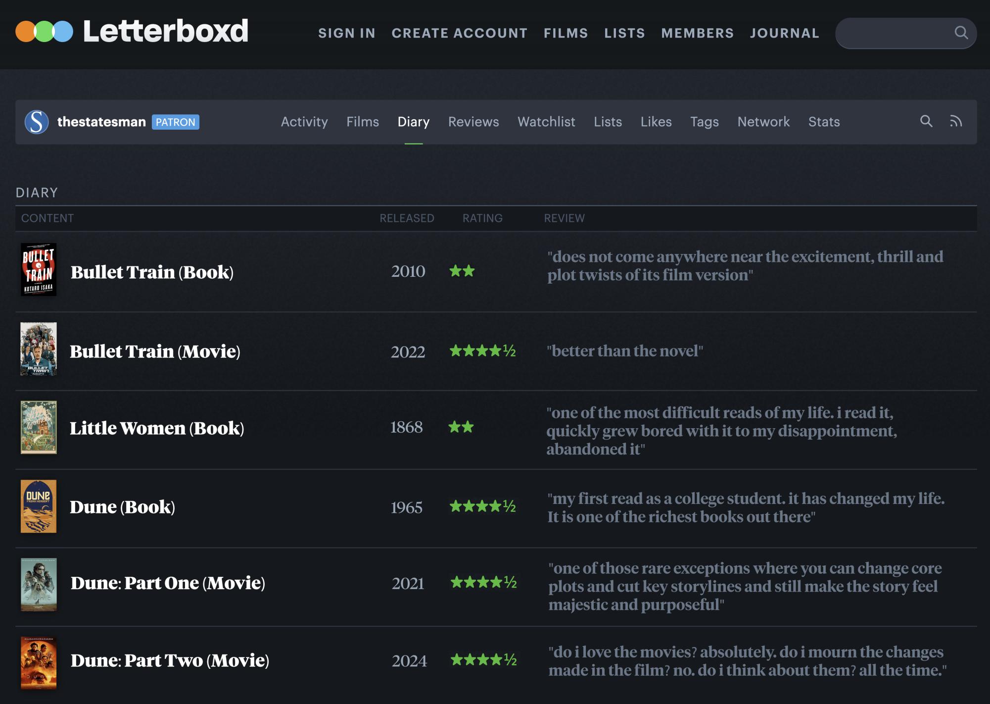 Book-to-film adaptations and their struggle with narrative nuance – The Statesman