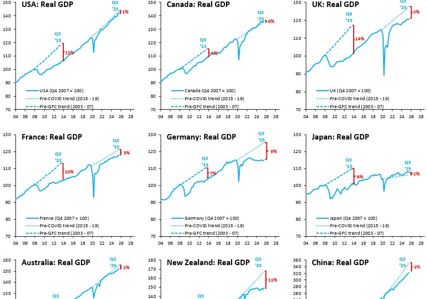Drifting towards deflation in the Euro zone