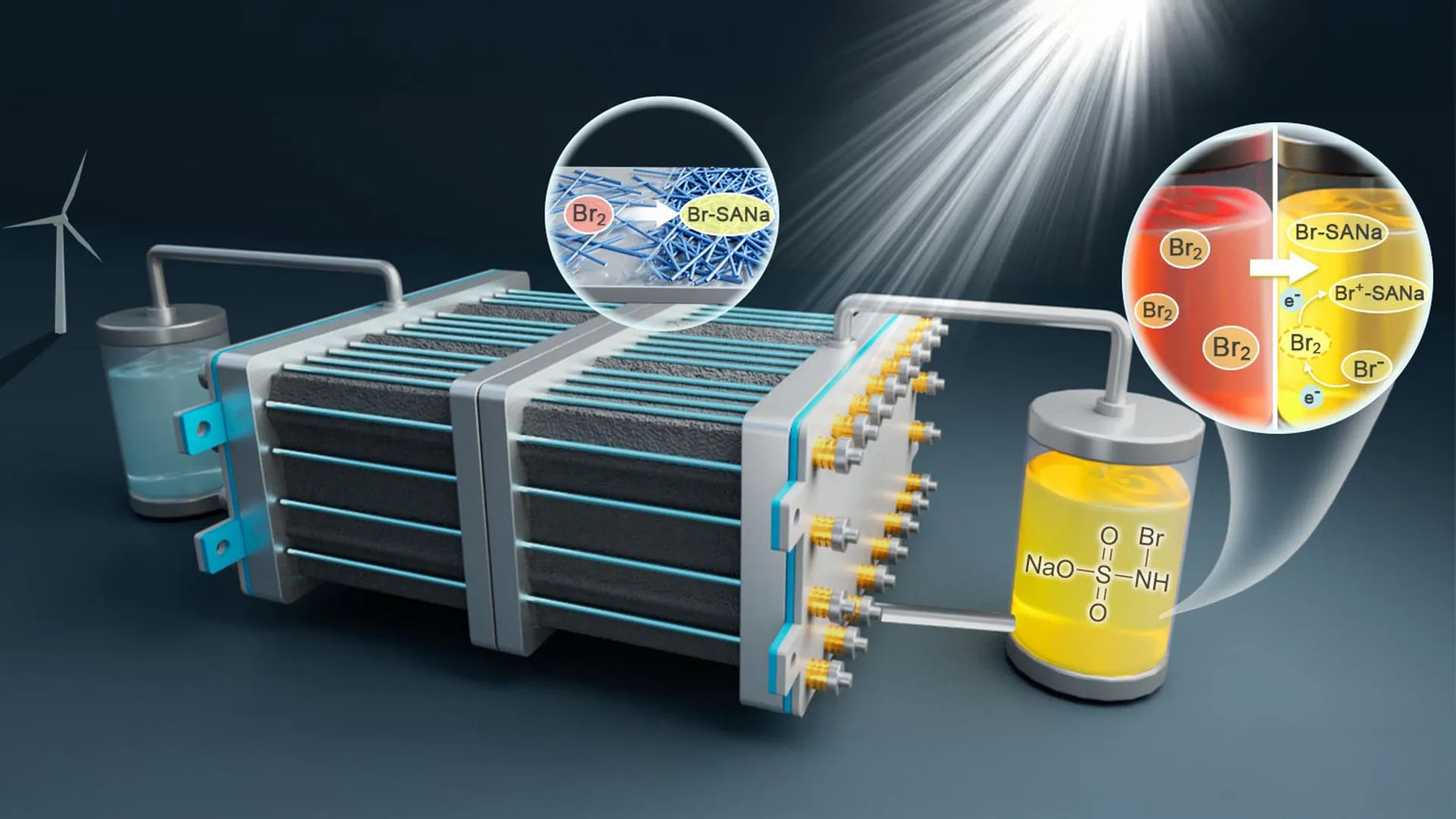 This tiny chemistry change makes flow batteries last far longer