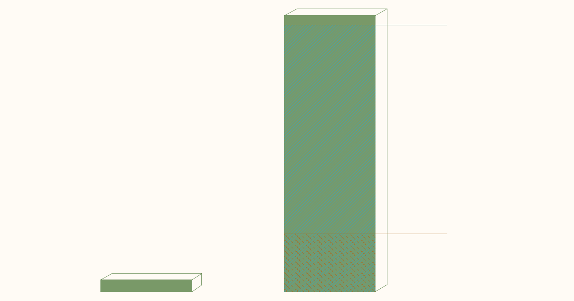 Putting solar panels on land used for biofuels would produce enough electricity for all cars and trucks to go electric
