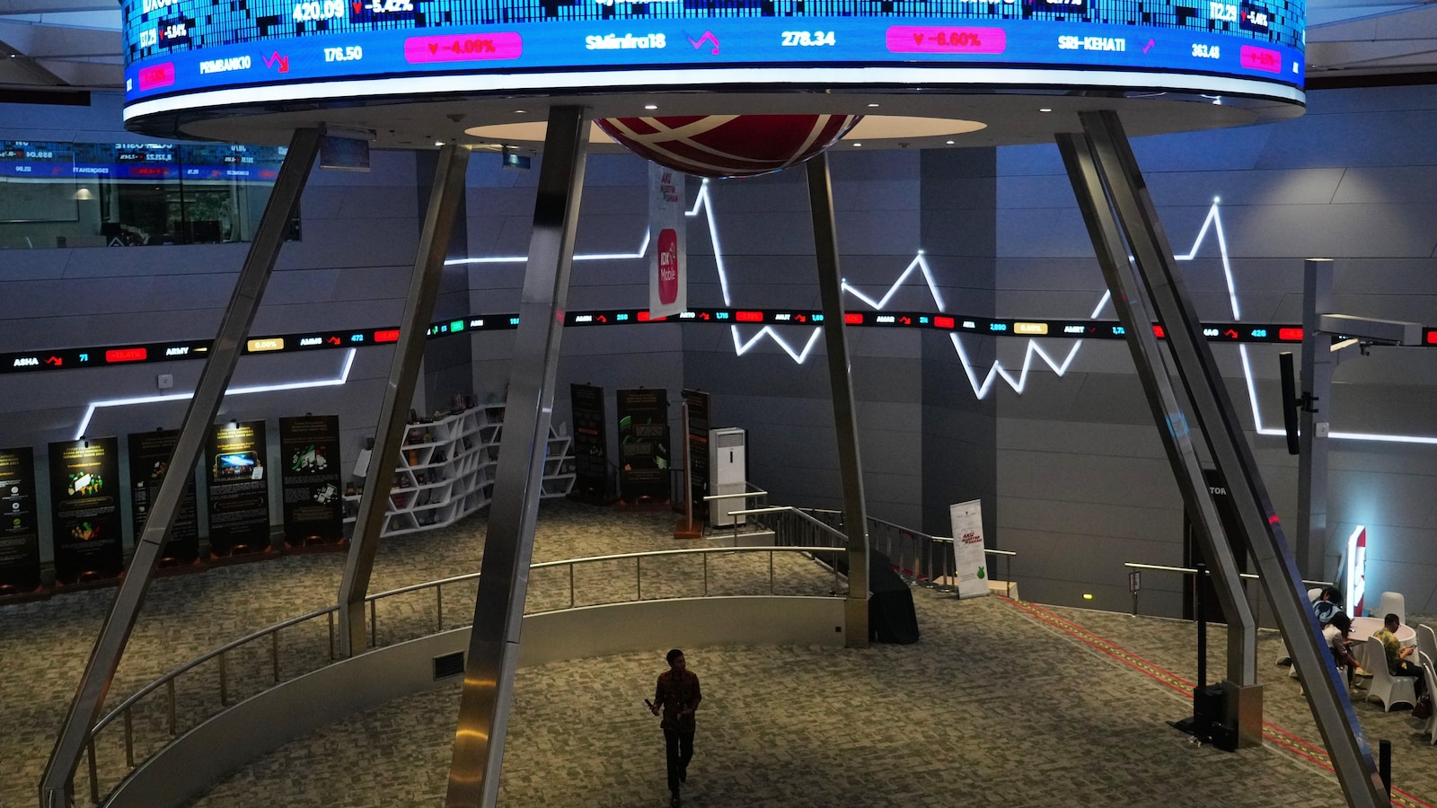 US futures and Asian shares slip after a wild day on Wall St ends with a whimper