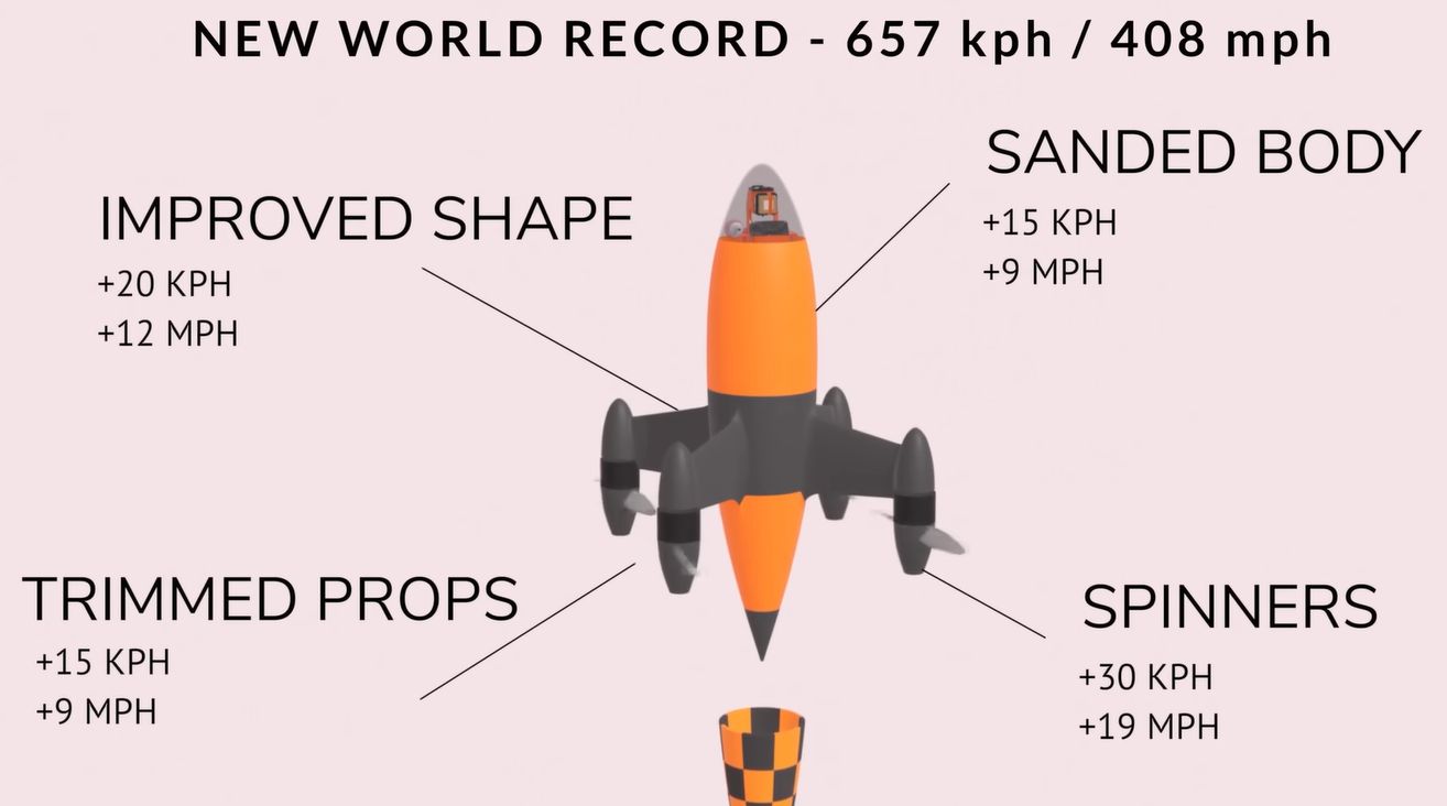 Beating The World Record For Fastest Flying Drone Once Again