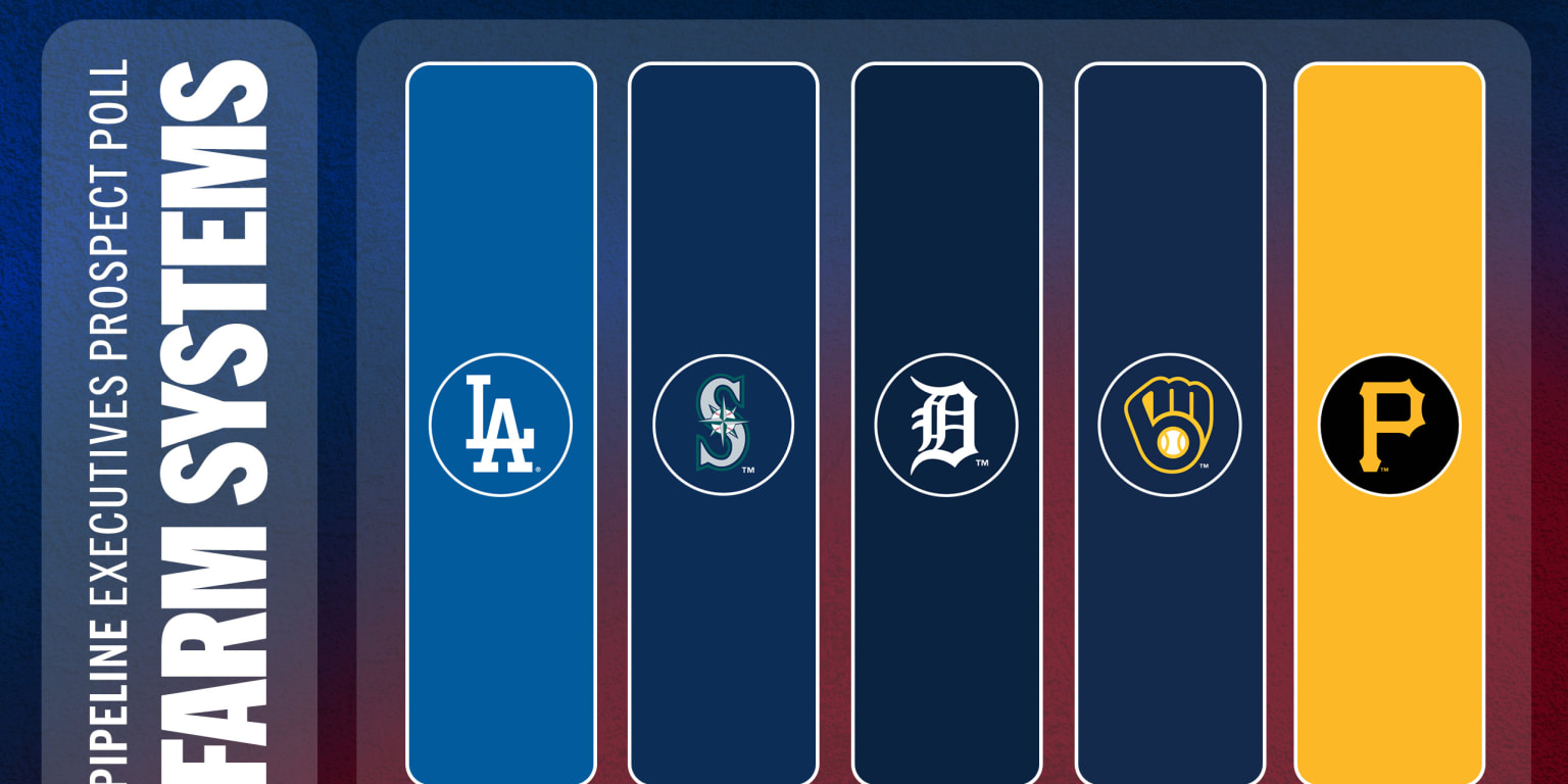 Front office executives poll for farm systems 2026