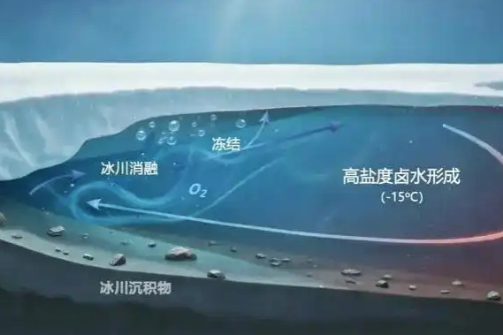 Scientists measure coldest ocean temperatures during ‘snowball Earth’ period