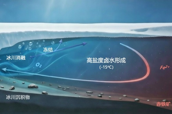 Earth’s coldest ocean conditions quantified