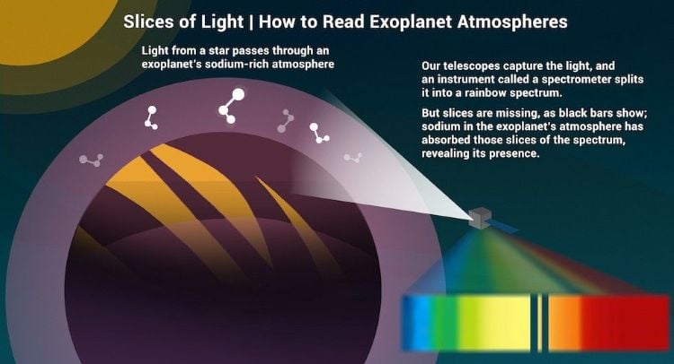 Exploring Alien Atmospheres with New Theory